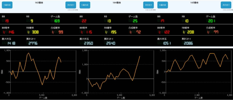 出玉スランプグラフ