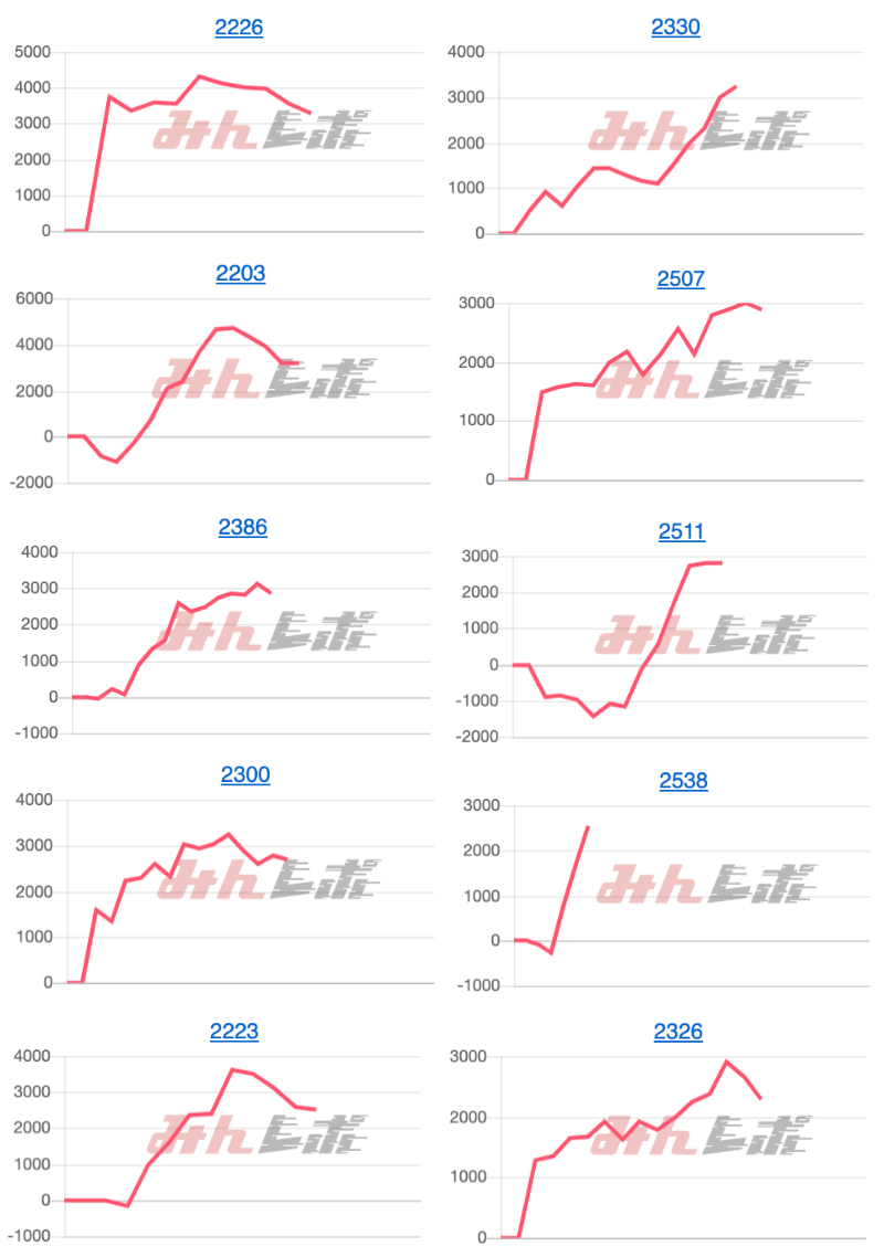 出玉スランプグラフ