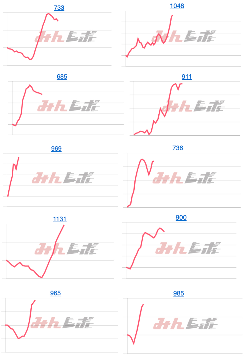 出玉スランプグラフ