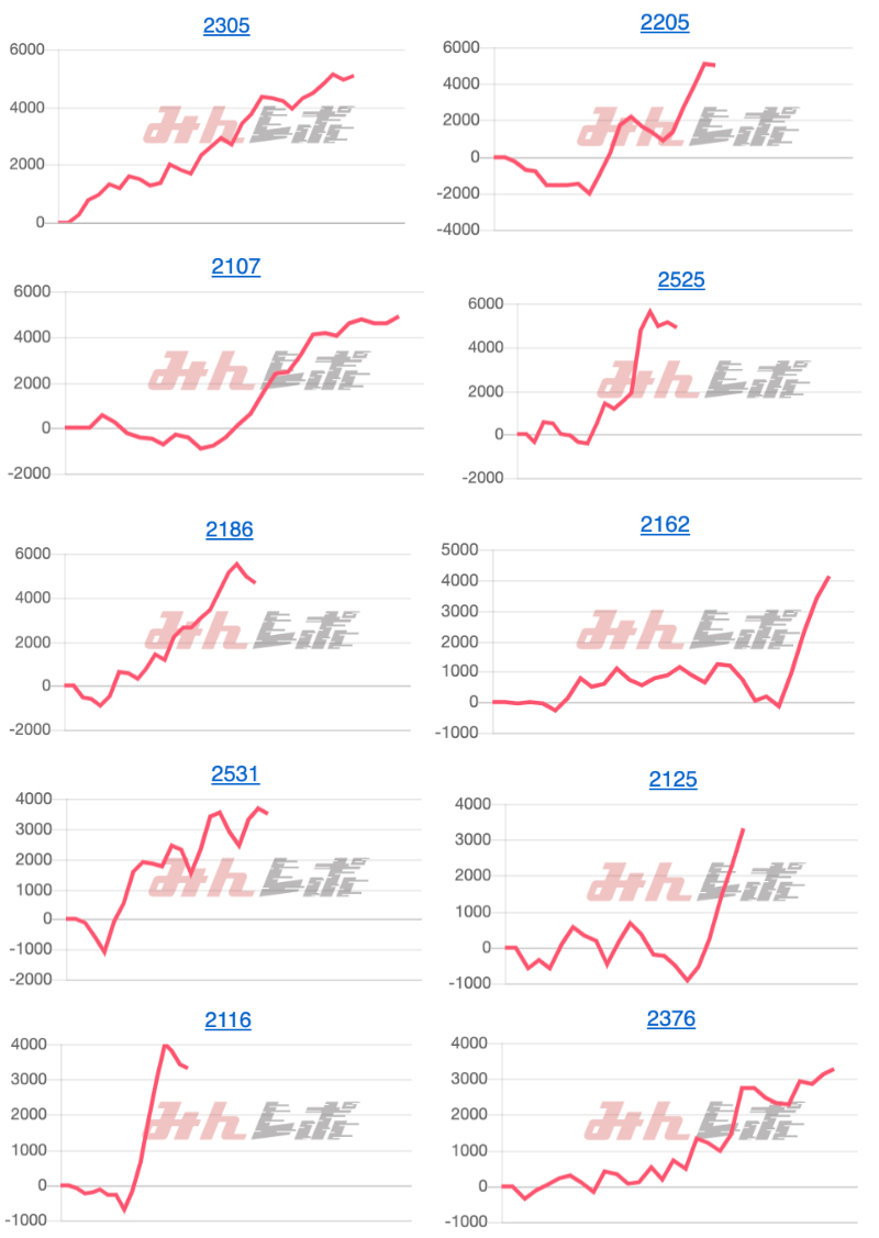 出玉スランプグラフ