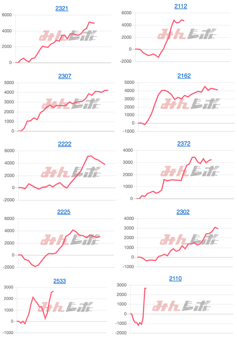 出玉スランプグラフ