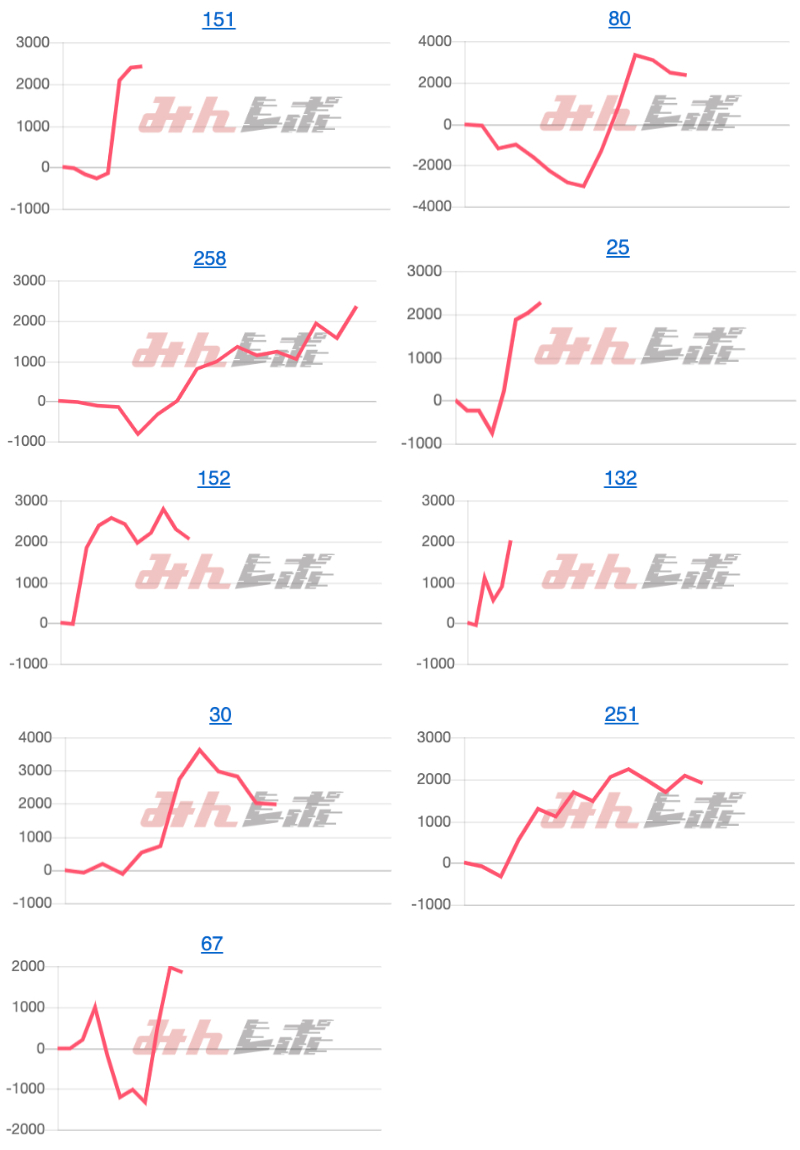 出玉スランプグラフ