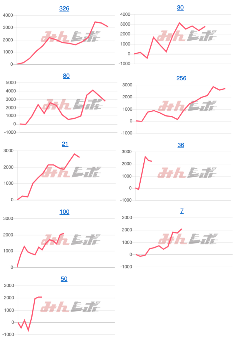 出玉スランプグラフ