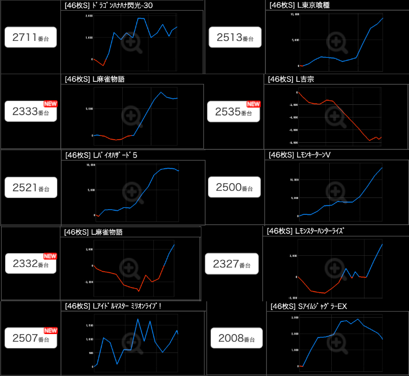出玉スランプグラフ