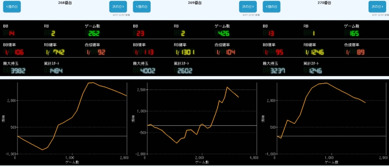 出玉スランプグラフ