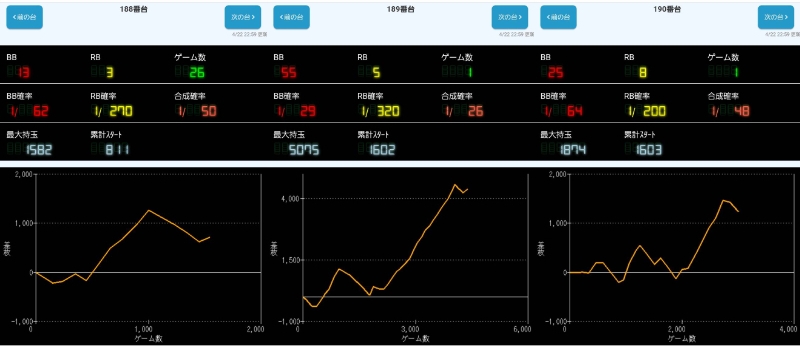 出玉スランプグラフ