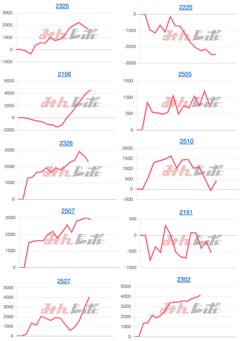 出玉スランプグラフ