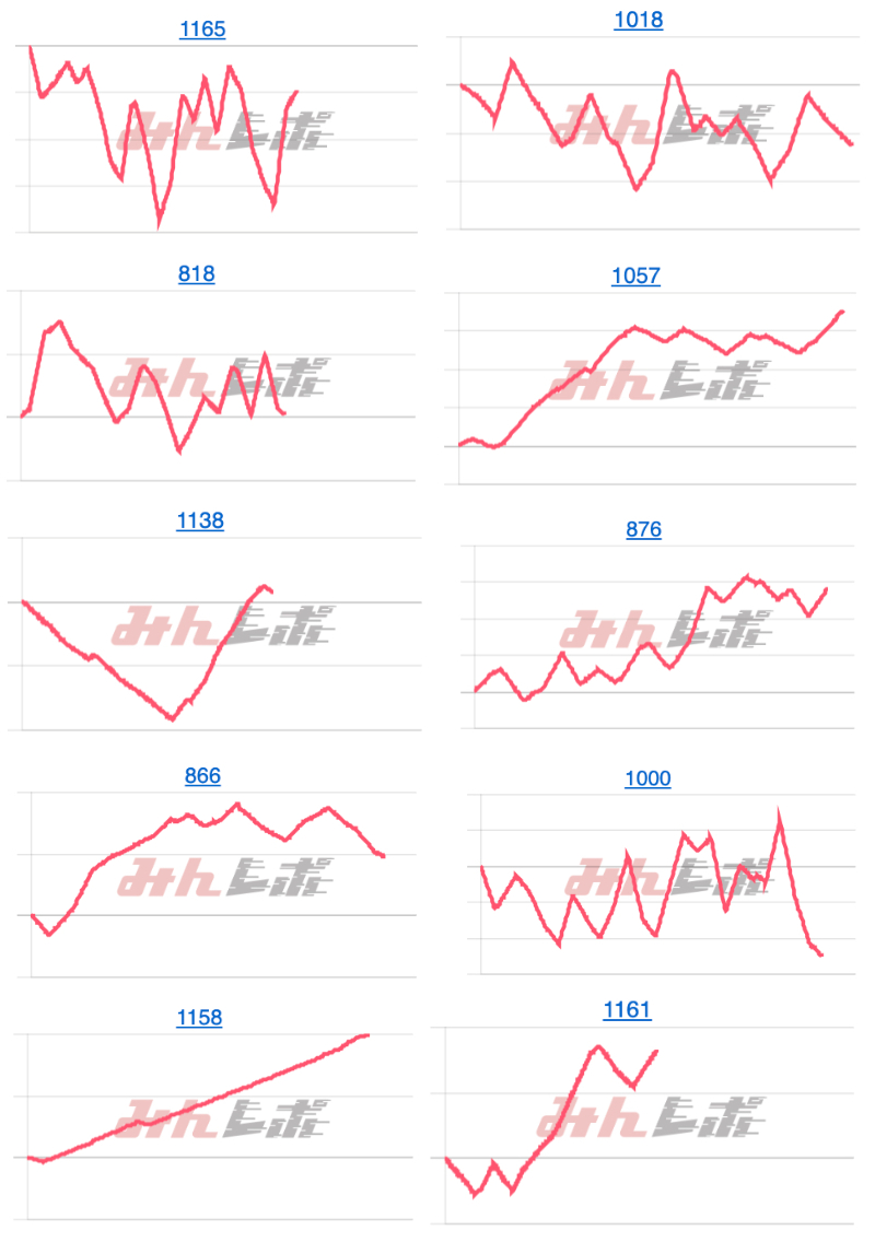 出玉スランプグラフ