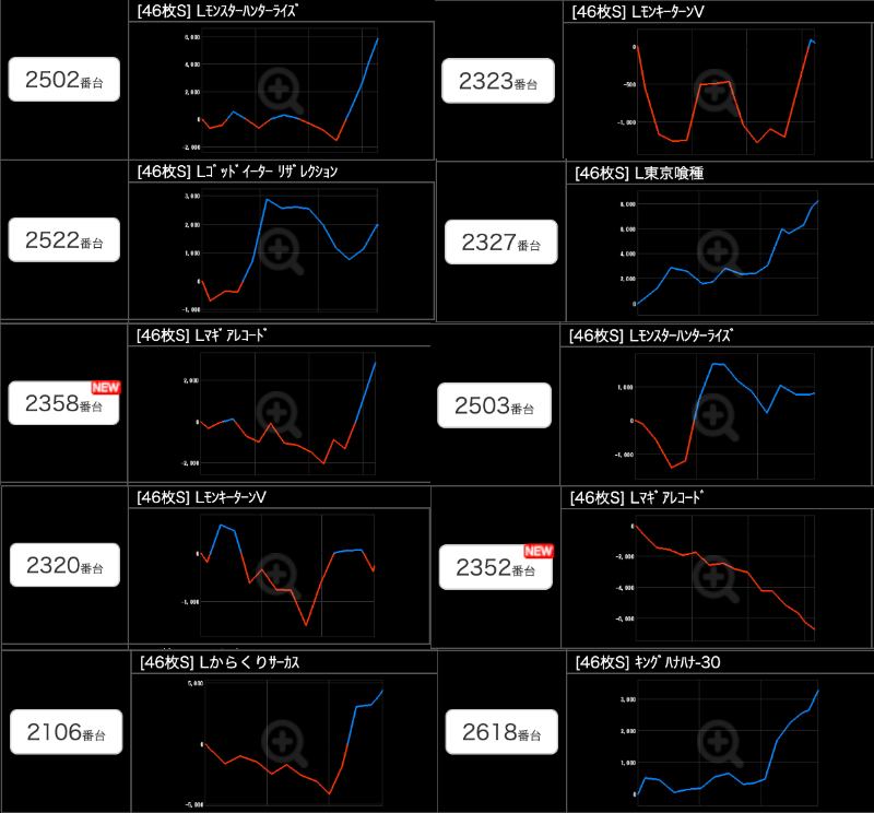 出玉スランプグラフ