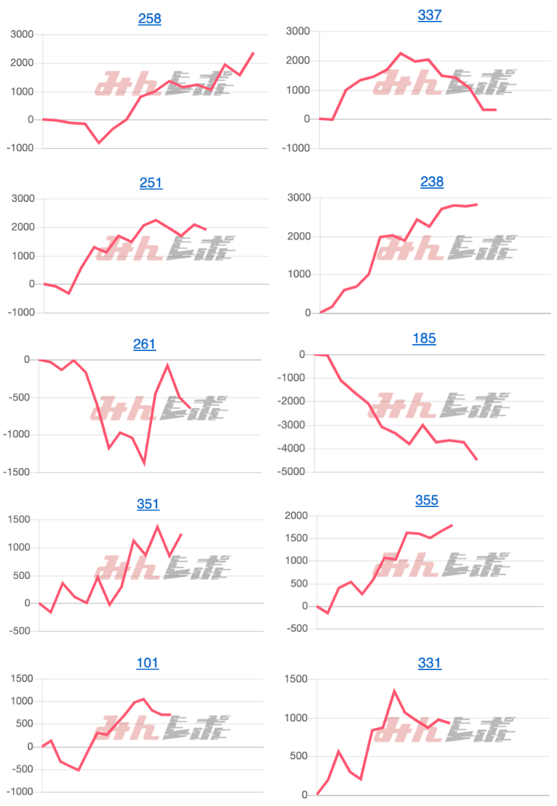 出玉スランプグラフ