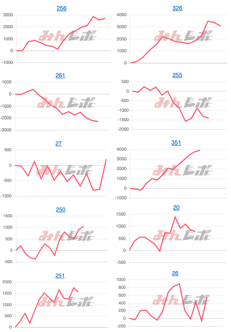 出玉スランプグラフ