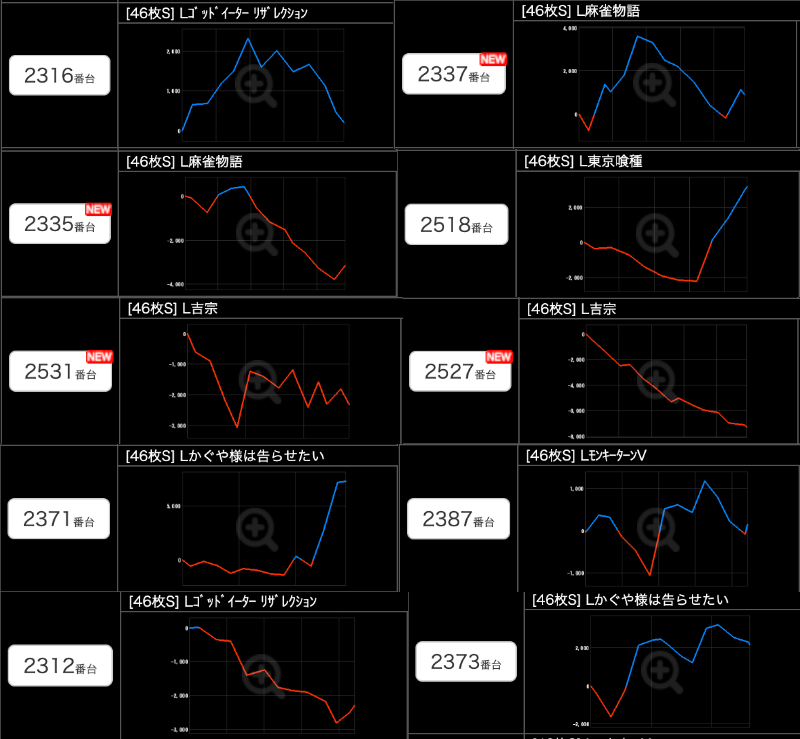 出玉スランプグラフ