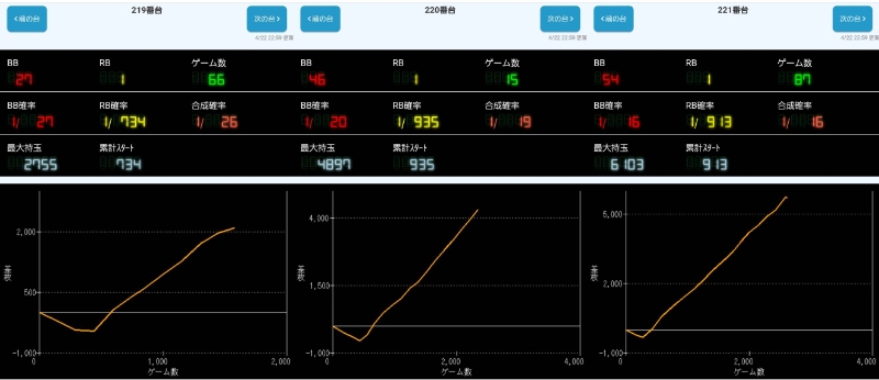 出玉スランプグラフ