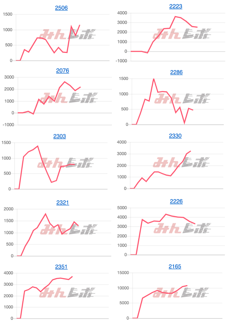 出玉スランプグラフ