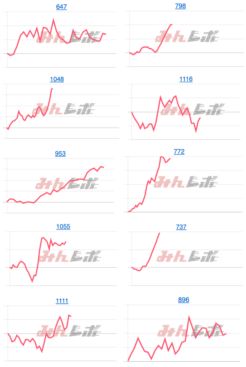出玉スランプグラフ