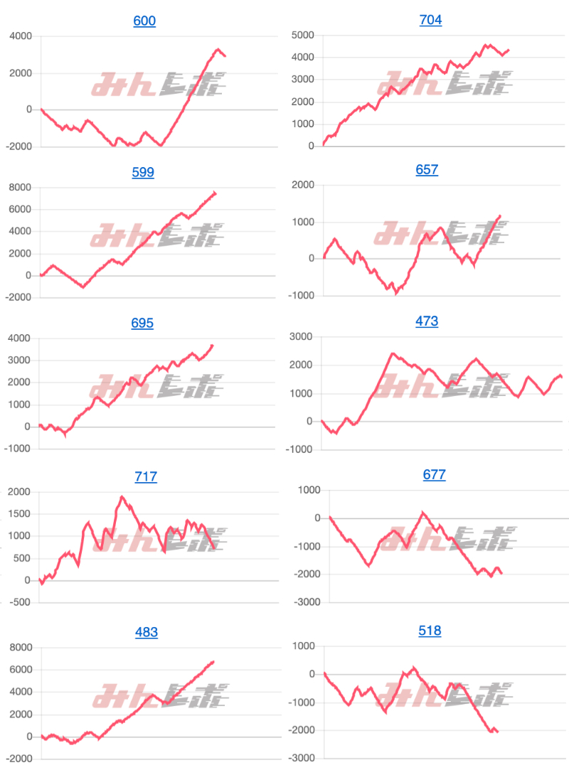 出玉スランプグラフ