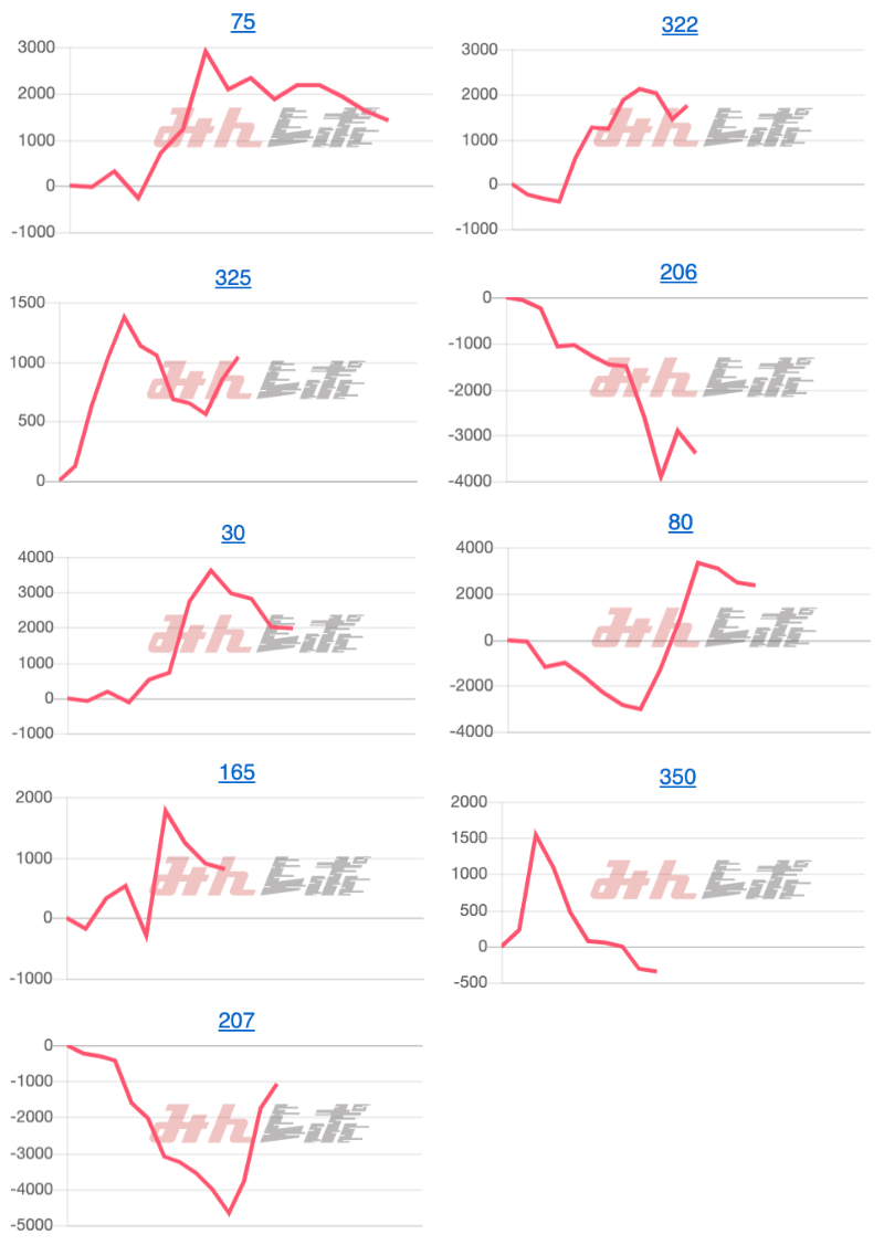 出玉スランプグラフ