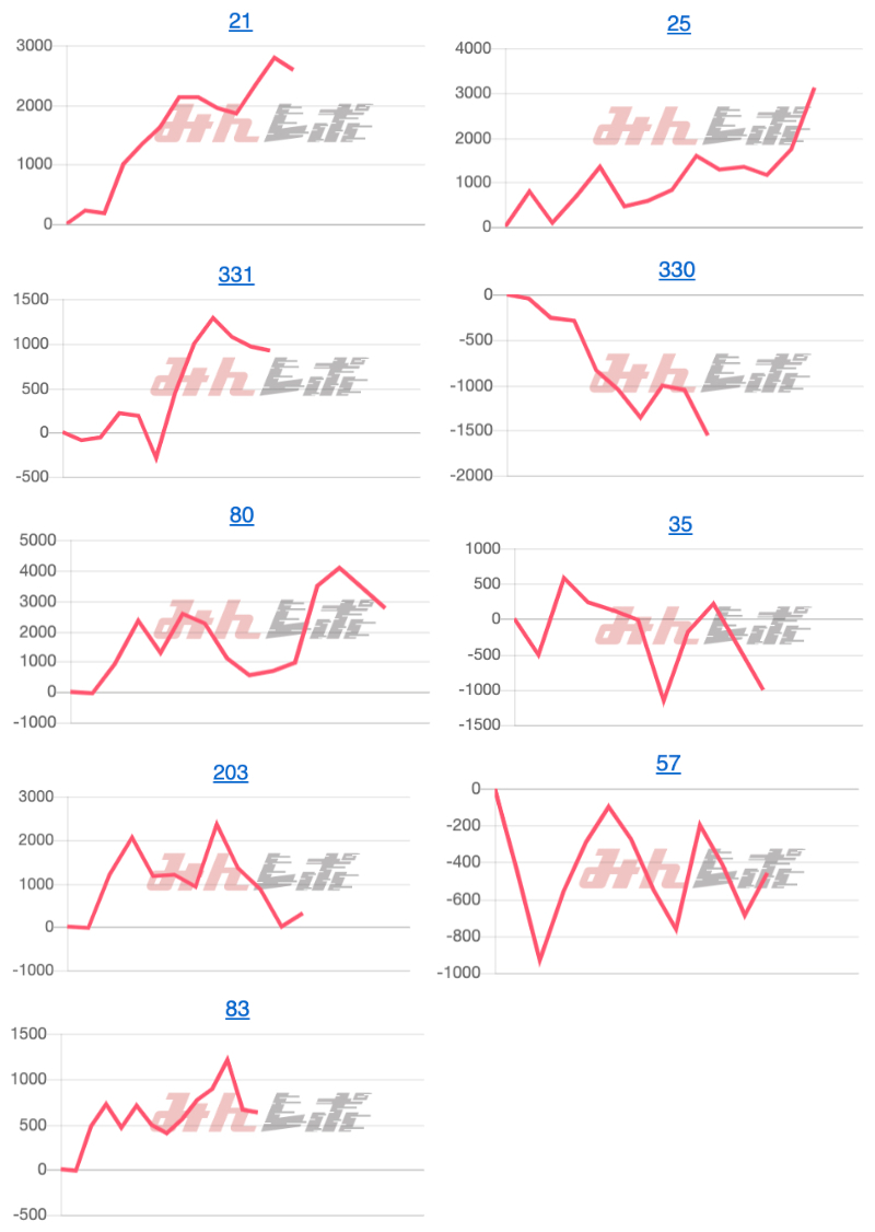 出玉スランプグラフ