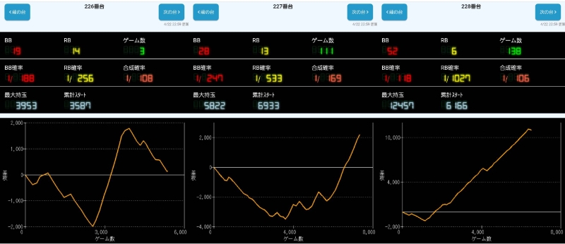 出玉スランプグラフ