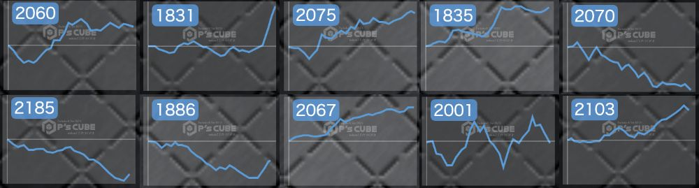 出玉スランプグラフ