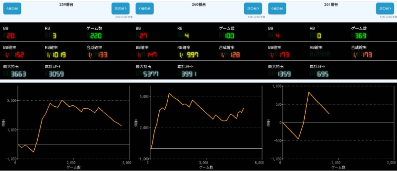 出玉スランプグラフ