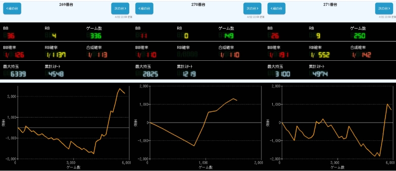 出玉スランプグラフ