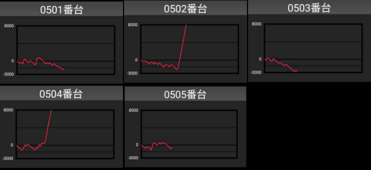 出玉スランプグラフ