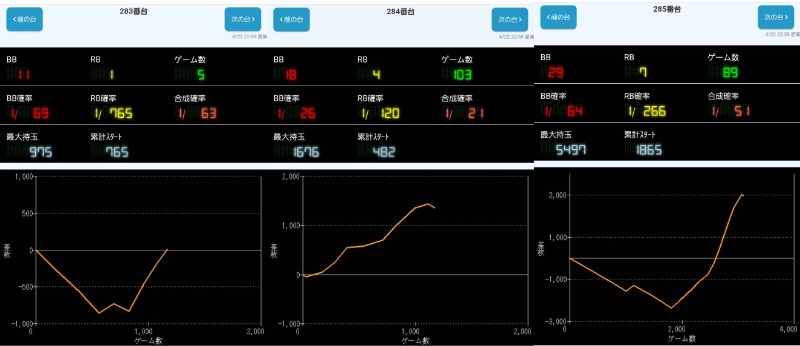 出玉スランプグラフ