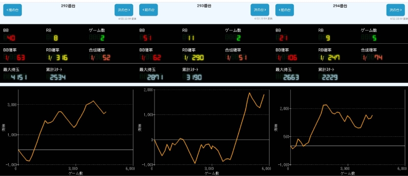 出玉スランプグラフ