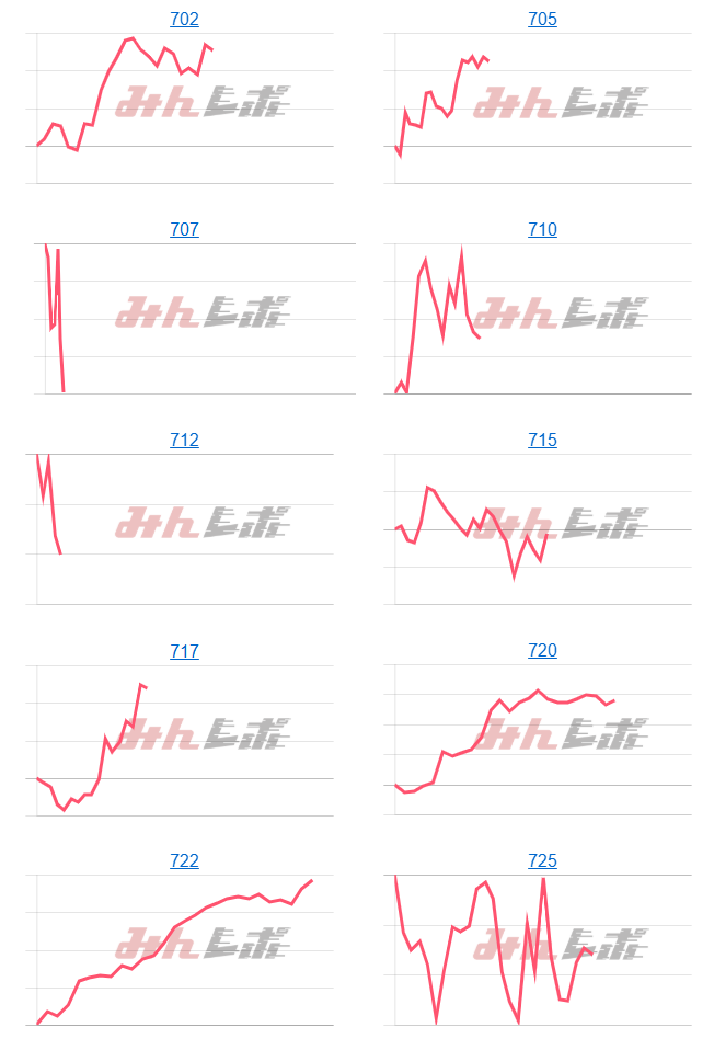 出玉スランプグラフ