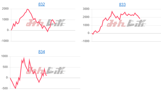 出玉スランプグラフ