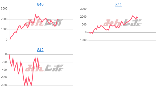 出玉スランプグラフ