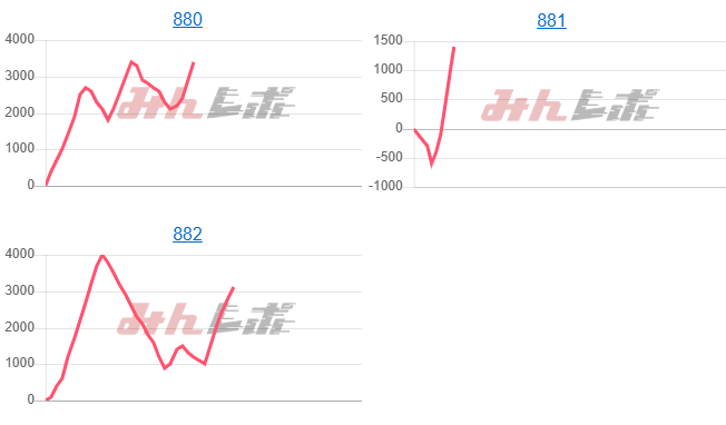 出玉スランプグラフ