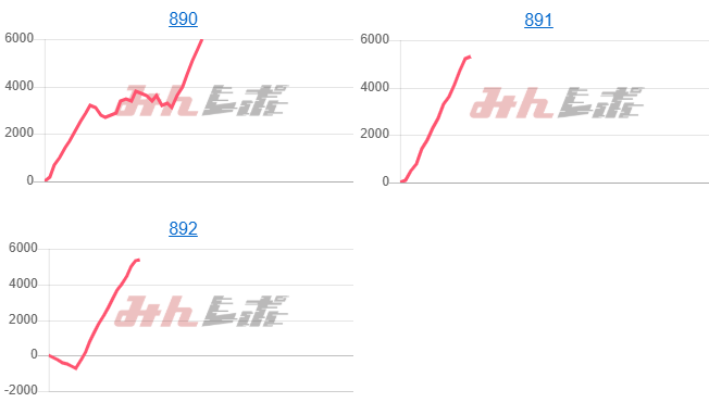 出玉スランプグラフ