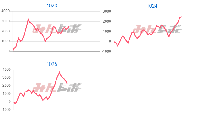 出玉スランプグラフ