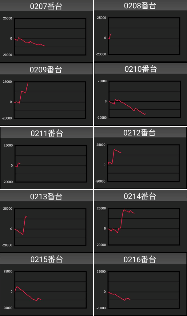 出玉スランプグラフ