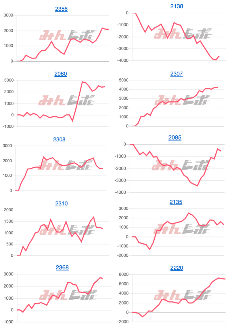 出玉スランプグラフ