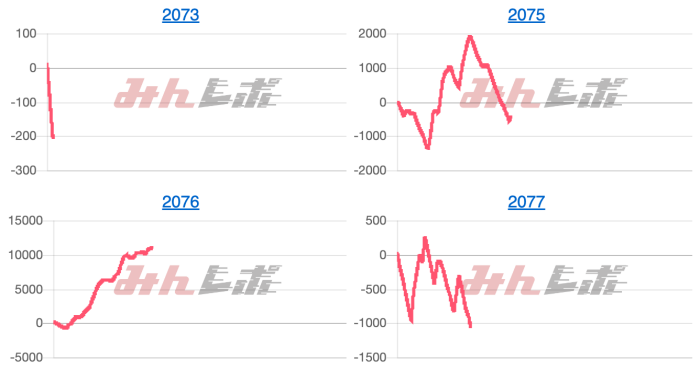 出玉スランプグラフ