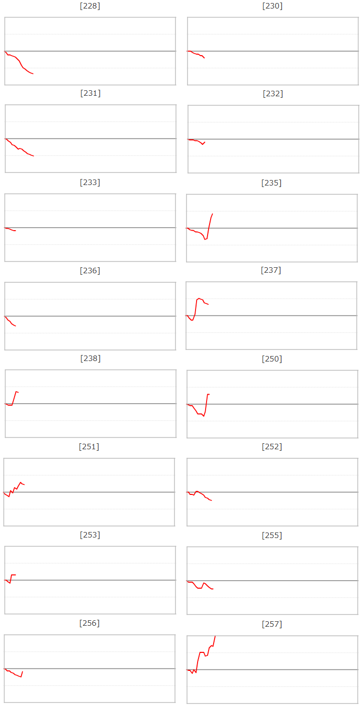 出玉スランプグラフ