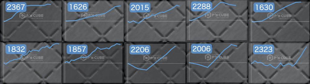 出玉スランプグラフ