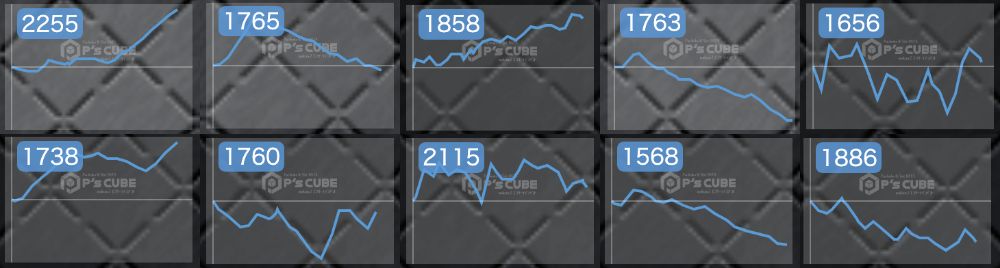 出玉スランプグラフ