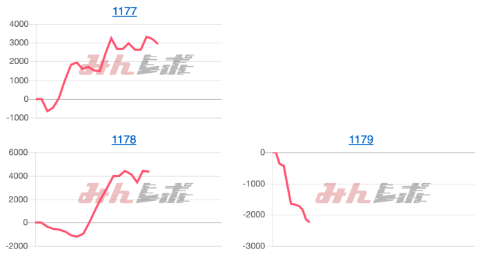 出玉スランプグラフ