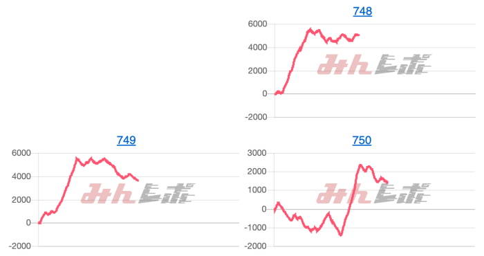 出玉スランプグラフ