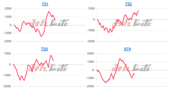 出玉スランプグラフ