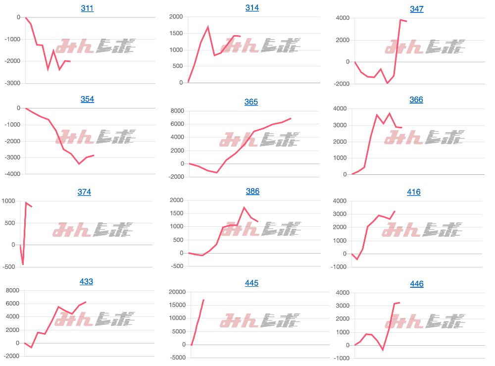 出玉スランプグラフ