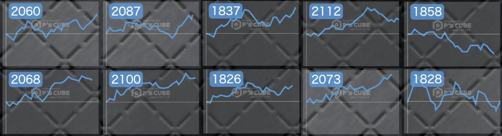 出玉スランプグラフ