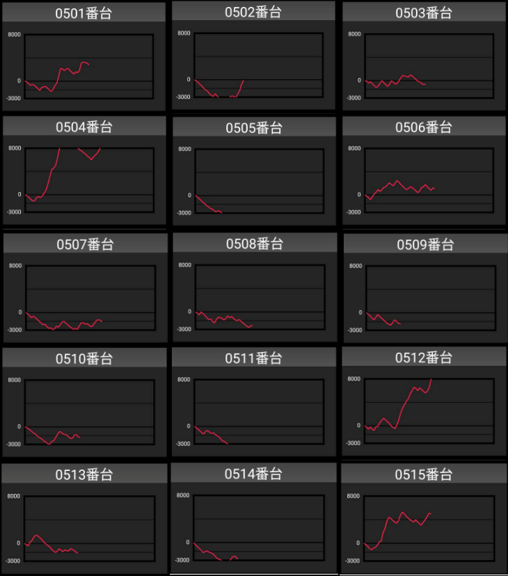 出玉スランプグラフ