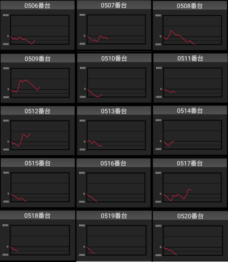 出玉スランプグラフ