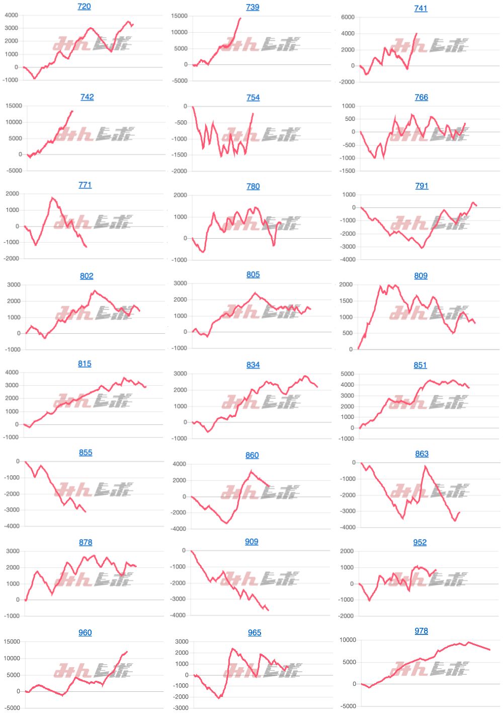 出玉スランプグラフ