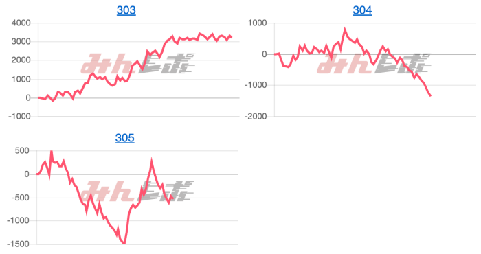 出玉スランプグラフ